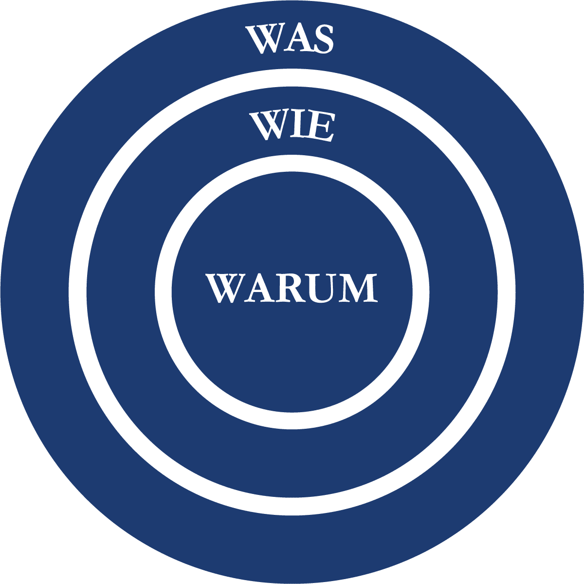 Mein Was, Wie, Warum Mein Was, Wie, Warum